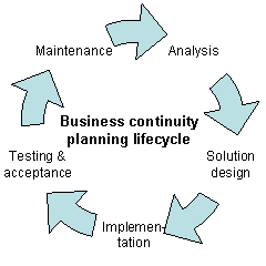 PROGETTAZIONE DI UN BUSINESS RECOVERY PLAN – Scheda illustrativa