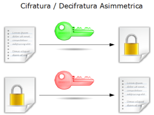 ELEMENTI DI CRITTOGRAFIA 1 – Scheda illustrativa
