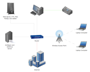 GESTIONE RETI INFORMATICHE 1 – Scheda illustrativa