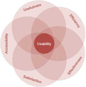 SITI WEB ED USABILITA’ – Scheda illustrativa